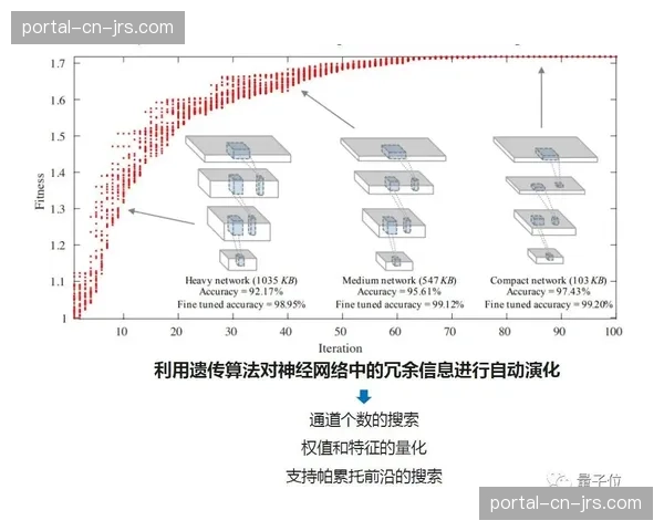 下一代全息制播试验网在实验室环境完成首测 预示未来观赛模式的根本变革