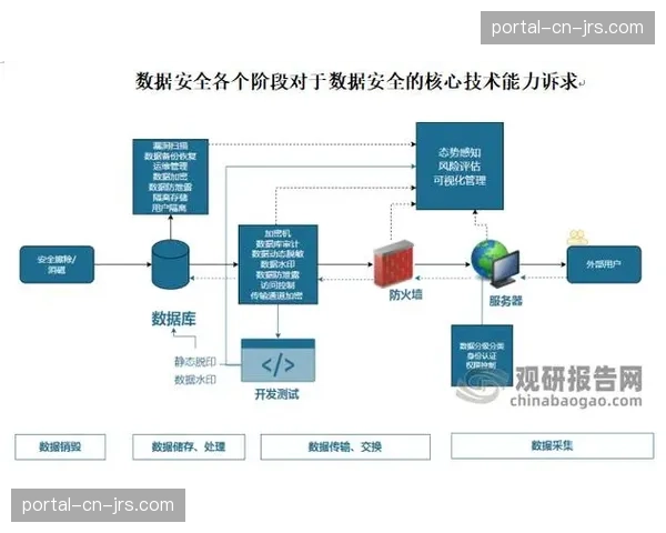 智能剪辑服务器在内容生产侧实现普及，缩短了赛事集锦从采集到分发的生命周期